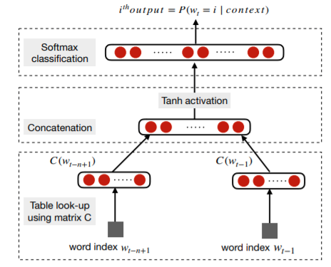 nlp_review_1