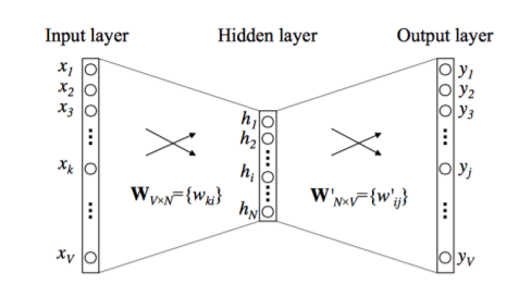 nlp_review_3