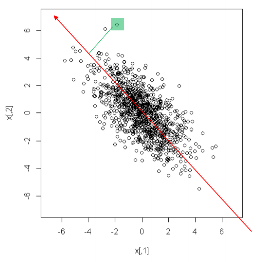 pca_3