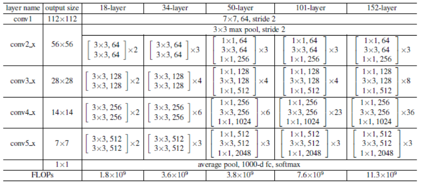 resnet_1