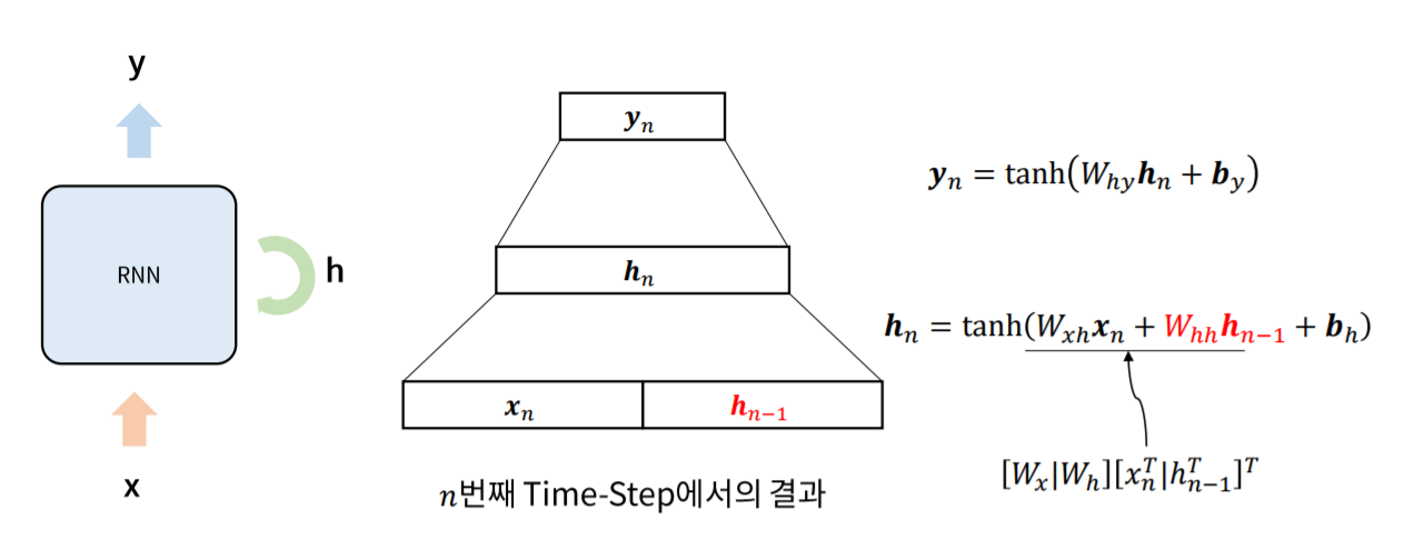 rnn_1