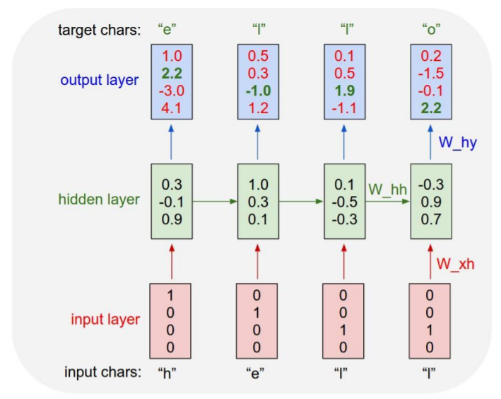 rnn_3