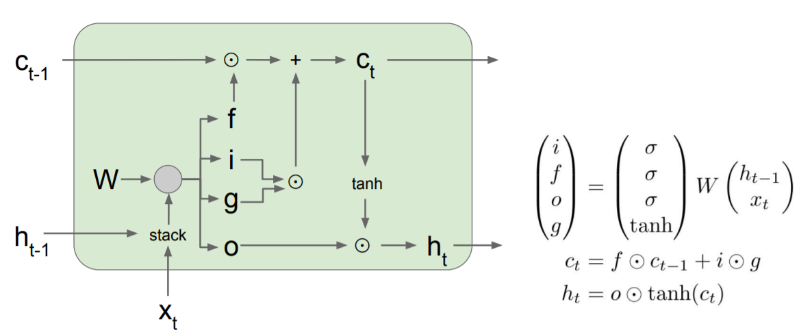 rnn_7