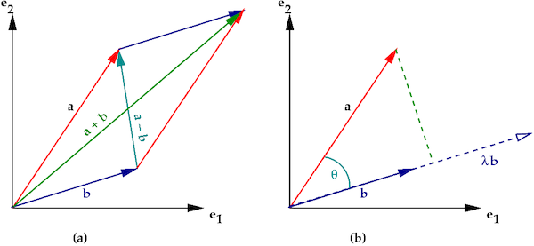 Vector operation