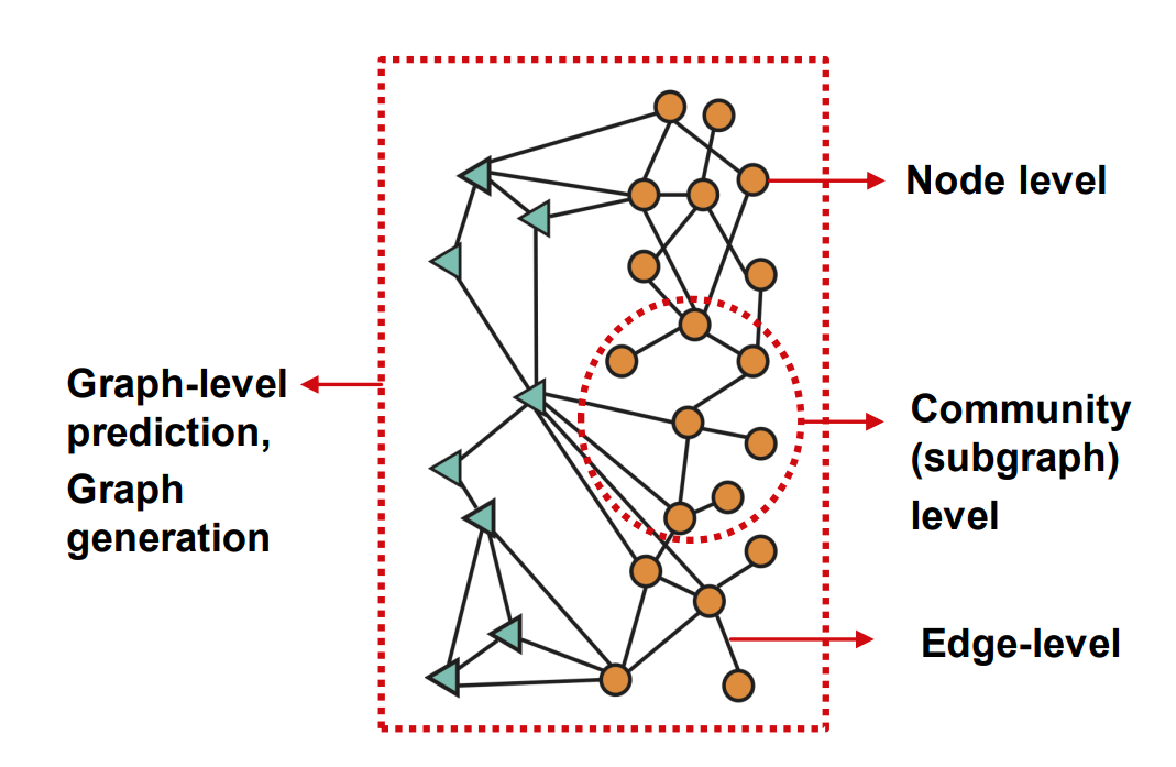 why_graph_5